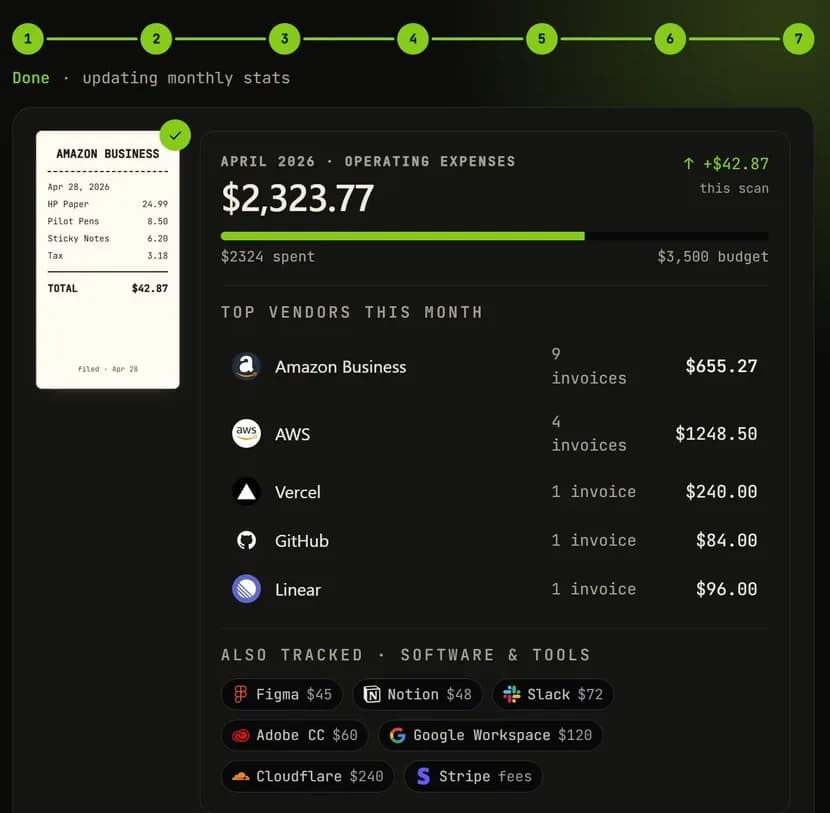 The SuperBooks landing page demo: a receipt filed into April operating expenses, broken down by vendor